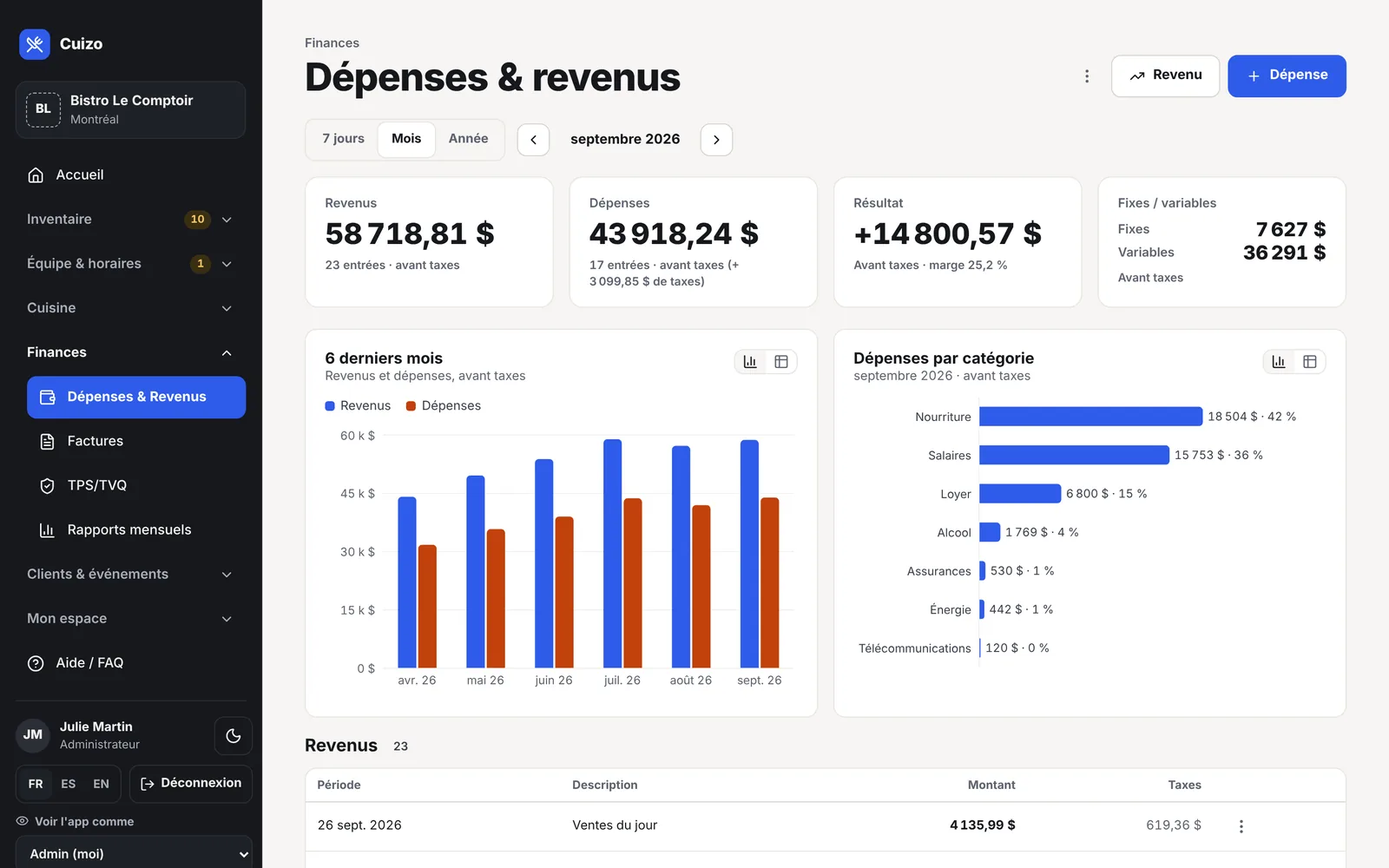 Dépenses et revenus : revenus et dépenses des 6 derniers mois, dépenses par catégorie.